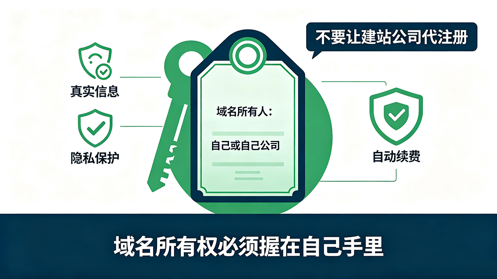 注册域名前必做的3项检查工作 (4).png